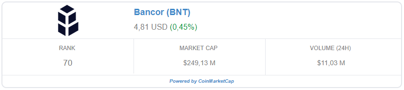 Bancor BNT market Capitalization