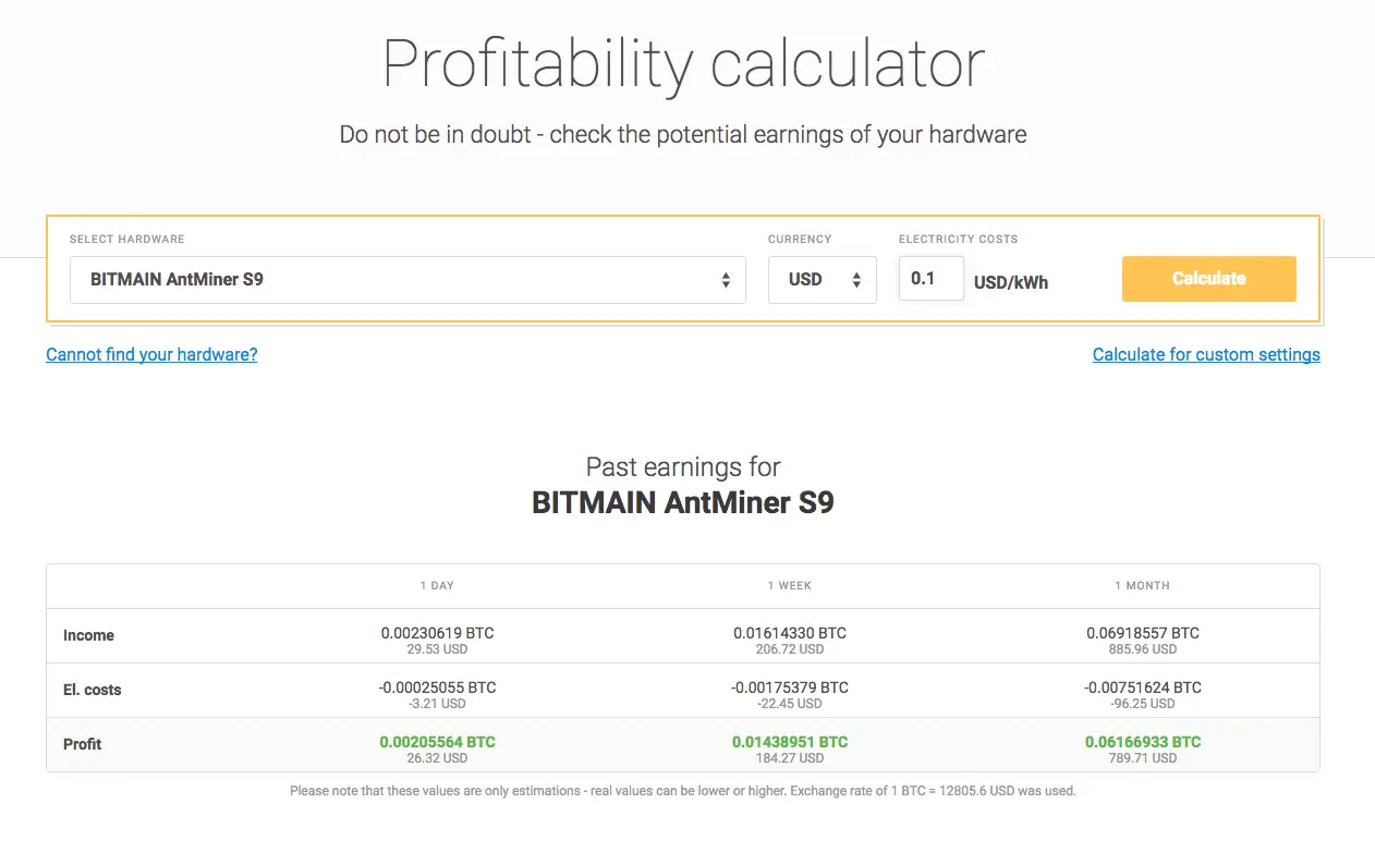 bitcoin profitability calculator
