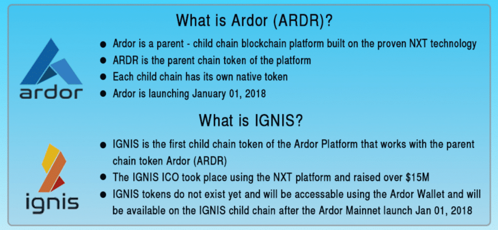  the first child-channel built on Ardor