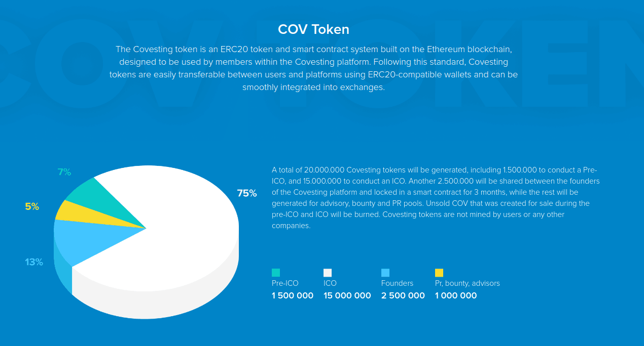 CoV Token Allocation