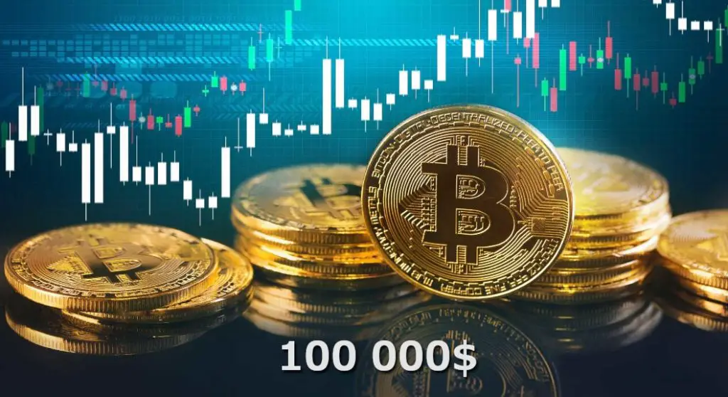 Bitcoin will reach the $ 100,000 threshold by the end of 2020
