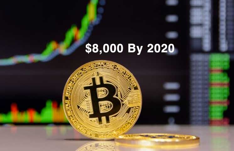 Possible decrease to $ 8,000 for a Bitcoin