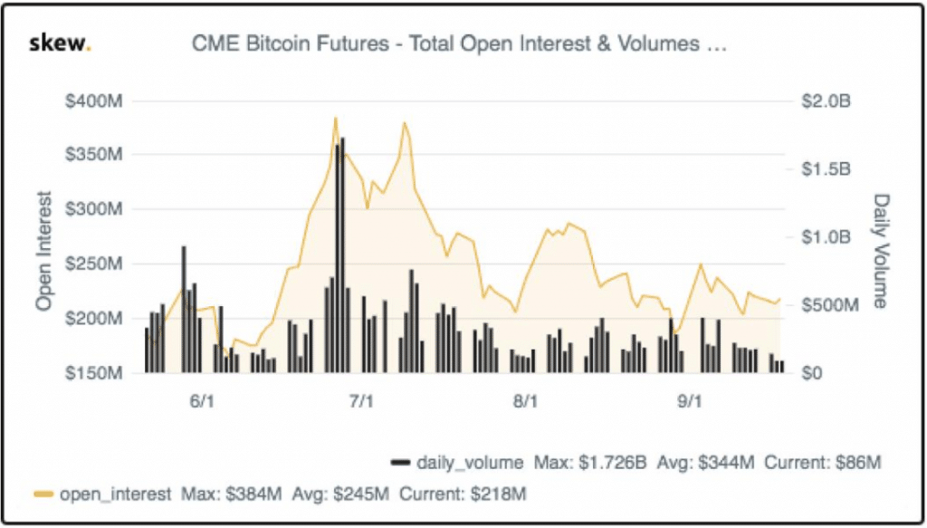Cme bitcoin future total open interest volume