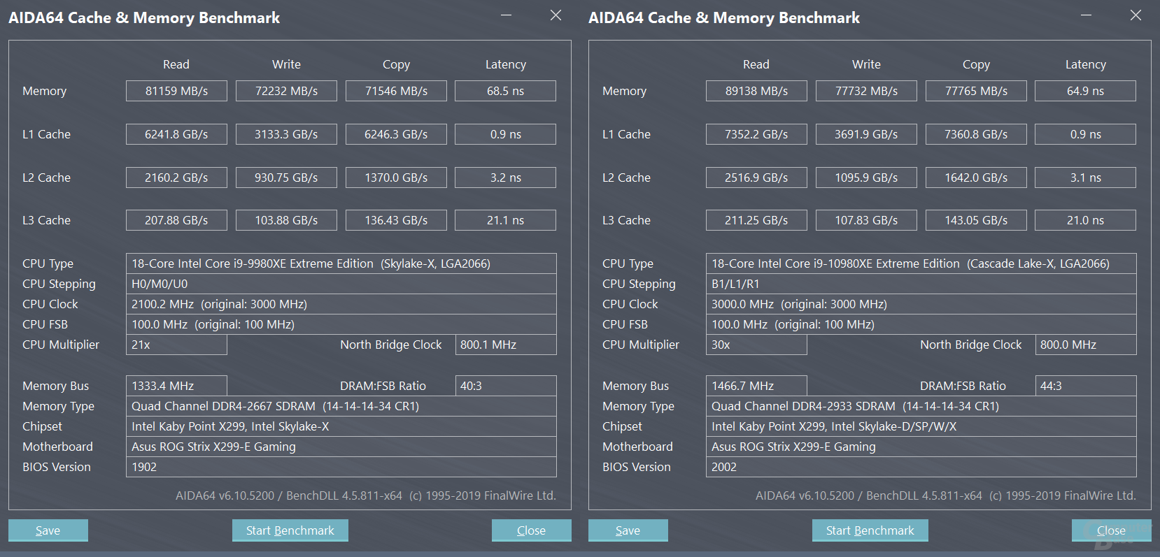 Storage benchmark only shows differences due to faster storage