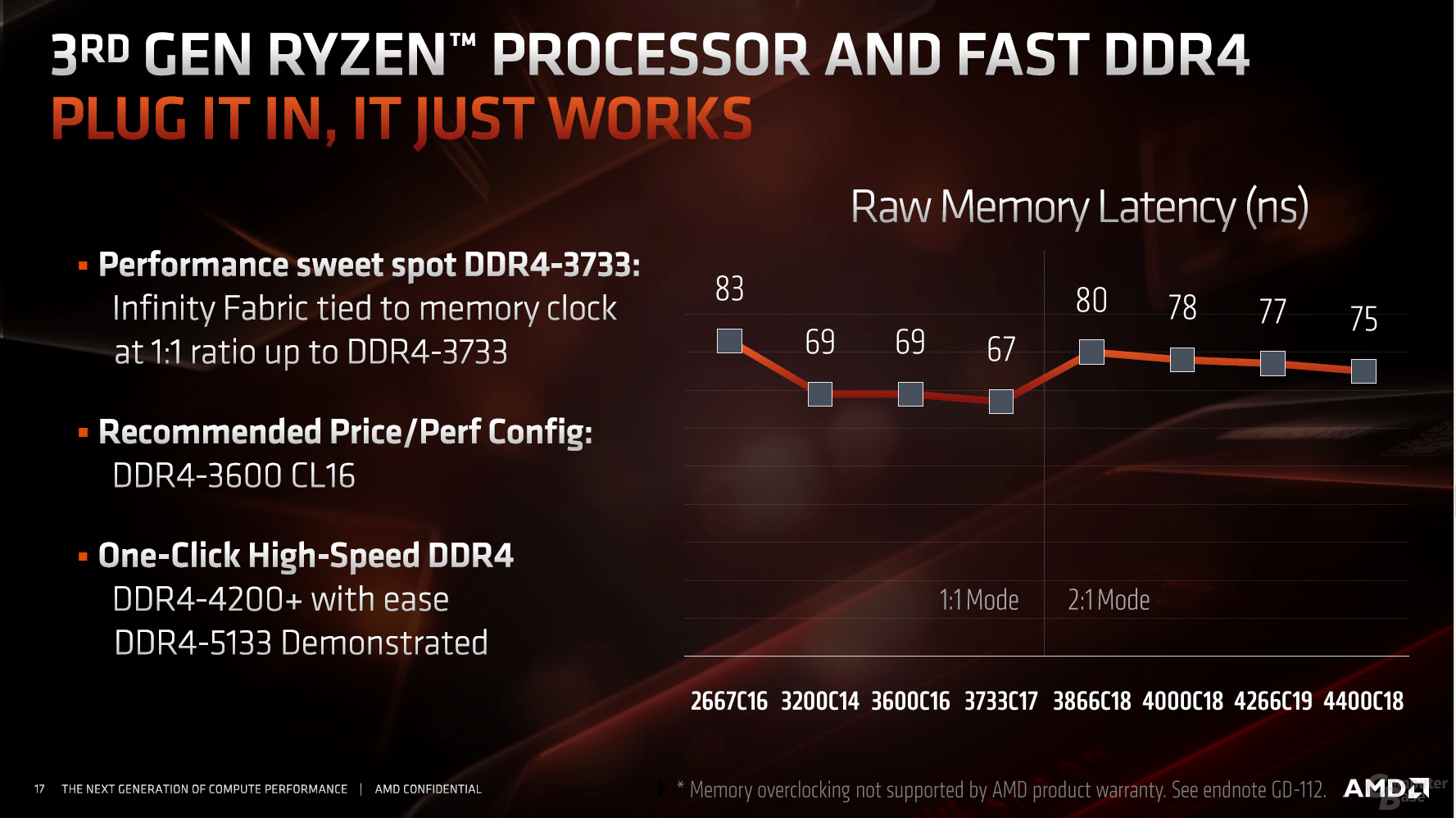 RAM modes for Zen 2