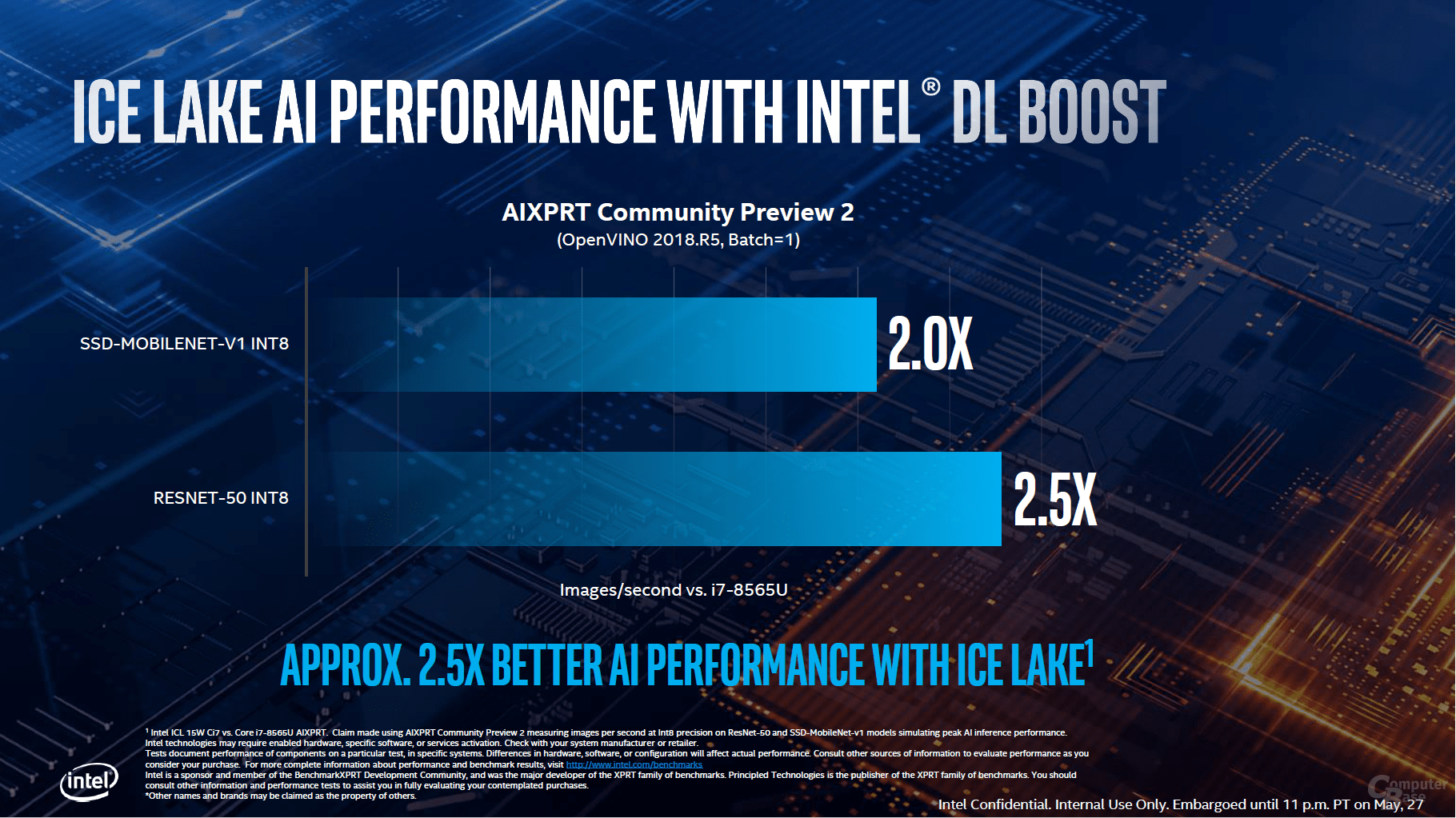 DL Boost offers massive performance gain "class =" border-image