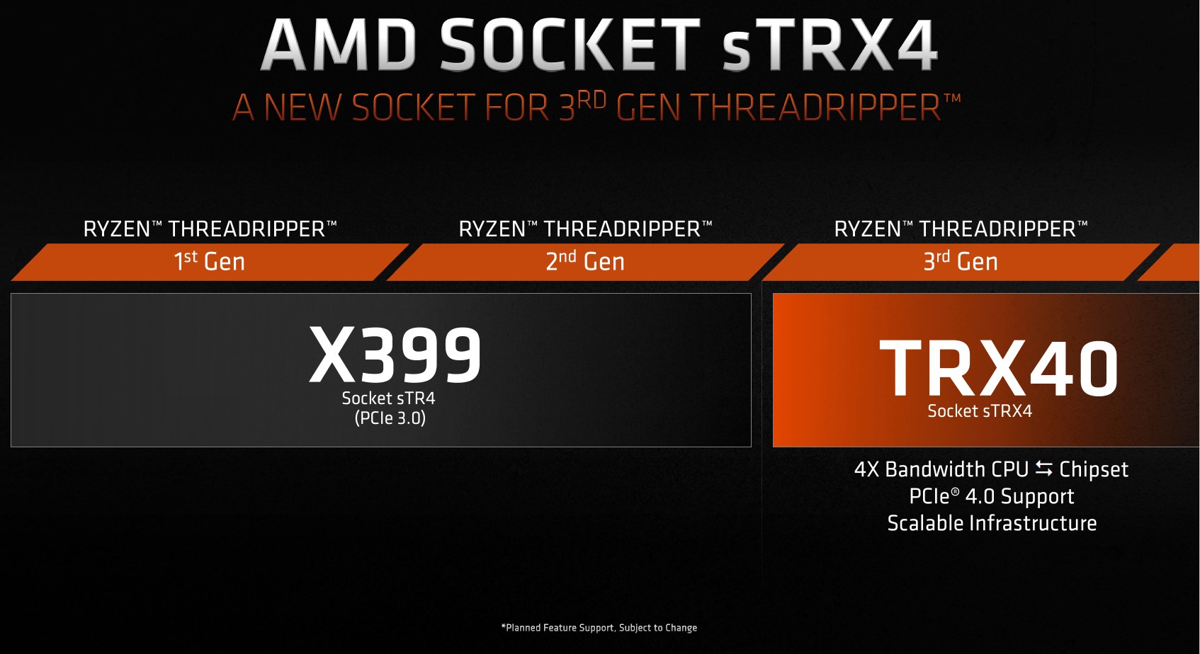 Threadripper socket: sTRX4 with a future !?