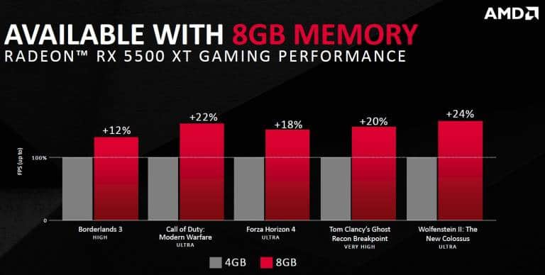 Performance-Radeon-RX-5500-XT-4GB