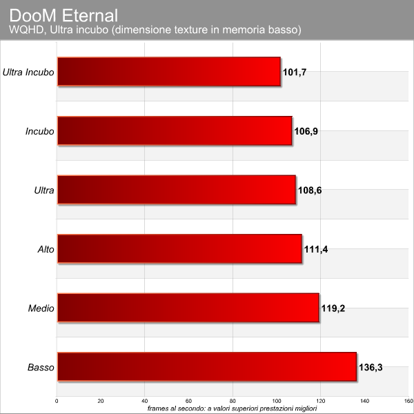 DooM Eternal benchmark