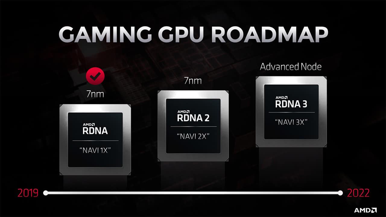 AMD GPU, in the future chiplet-accelerated machine learning?