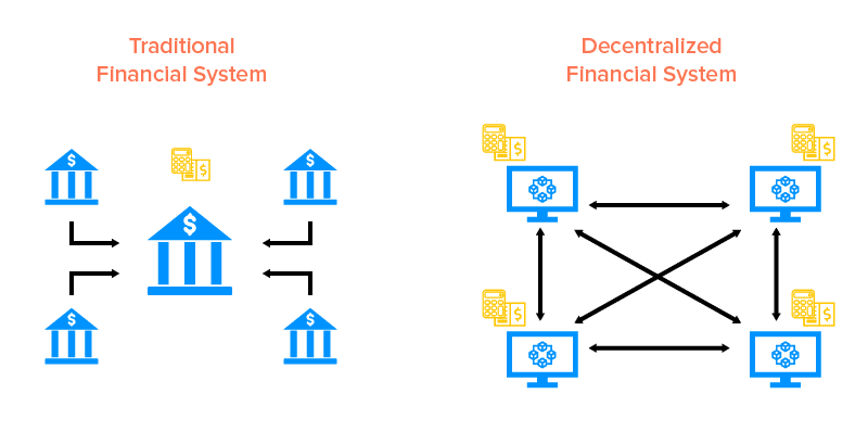 What-is-DeFi-decentralized-finance-or-decentralized-finance