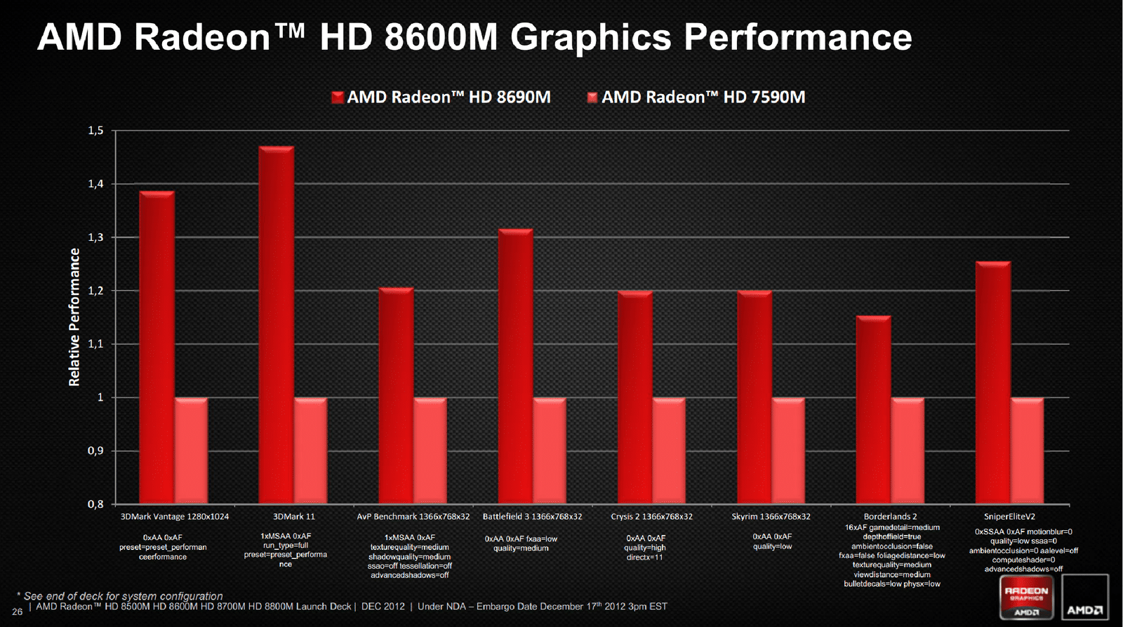 AMD-Radeon-HD-8690M-video-card-review
