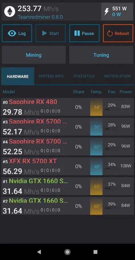 Consumption of RX 580, RX 570 and RX 470 in mining