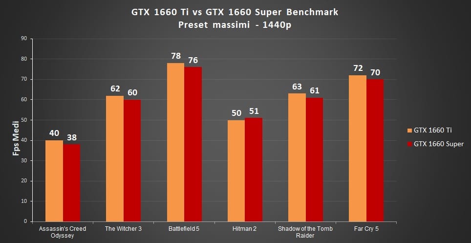 Geforce gtx 1660 vs 1660 super
