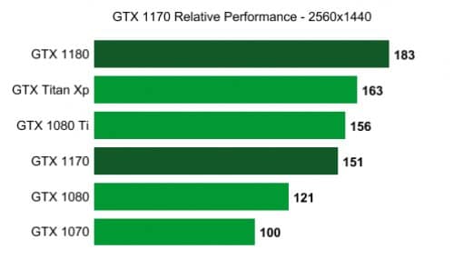 NVIDIA GTX 1170 performance