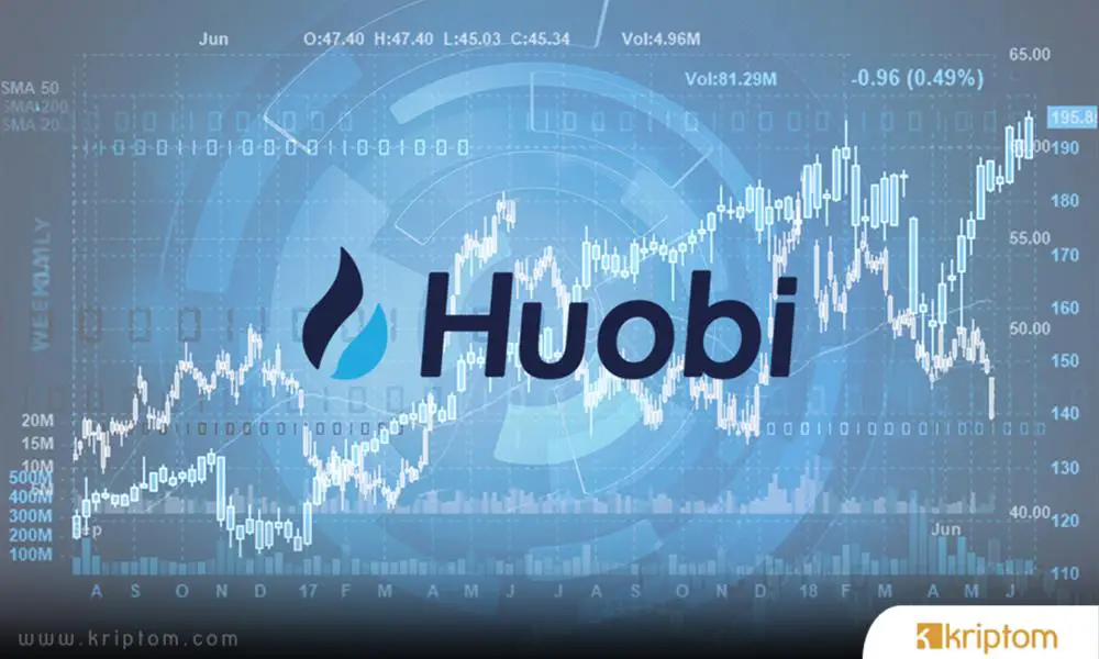 What is Huobi Token (HT)?  Here is the Crypto Money HT Token in All Details