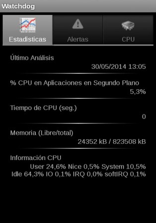 uso cpu android