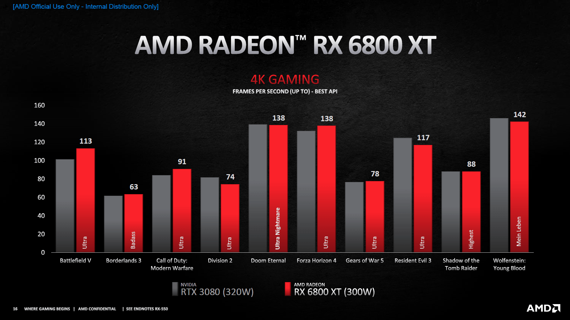 Details zur Radeon RX 6800 XT