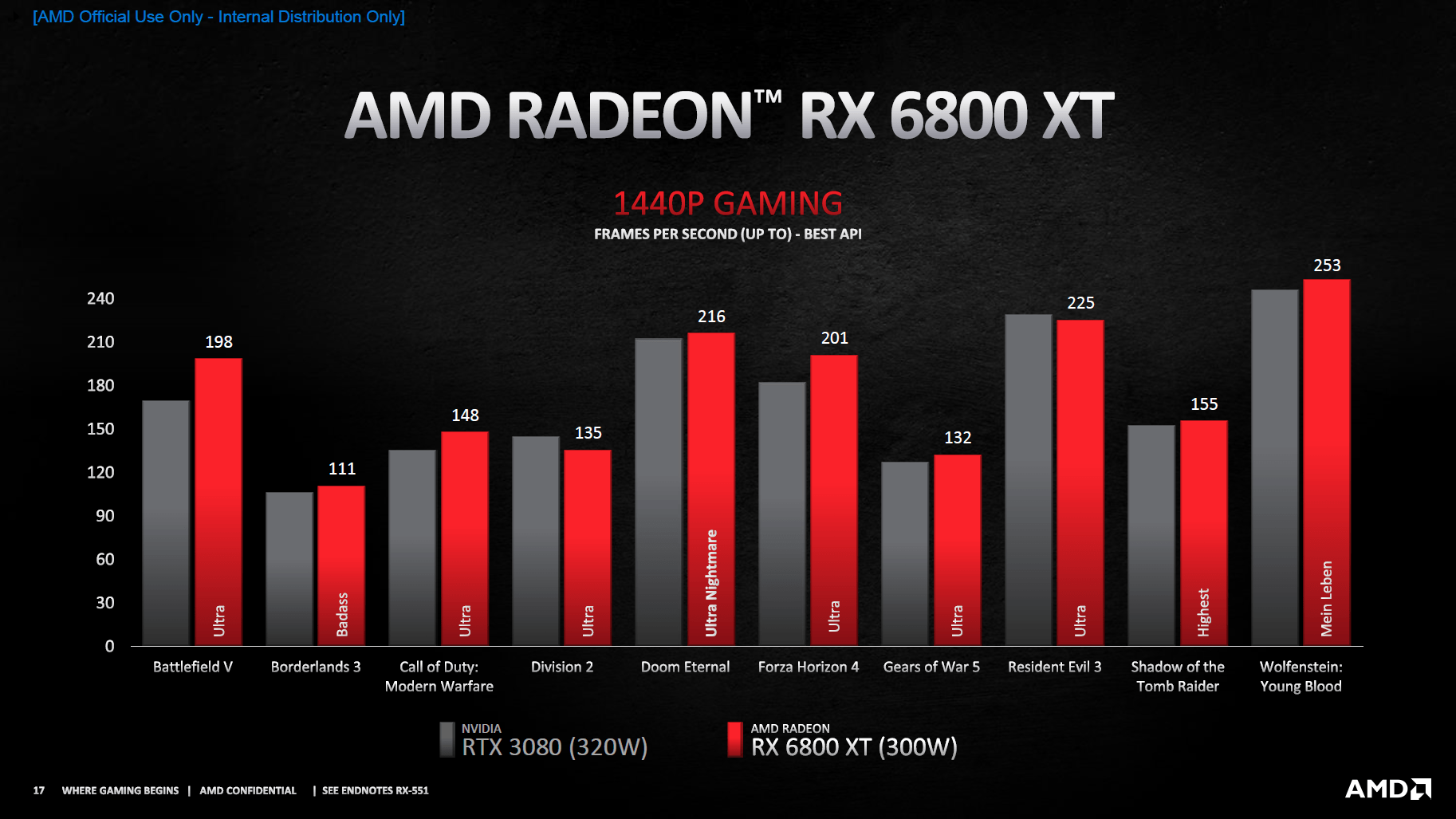 Details zur Radeon RX 6800 XT
