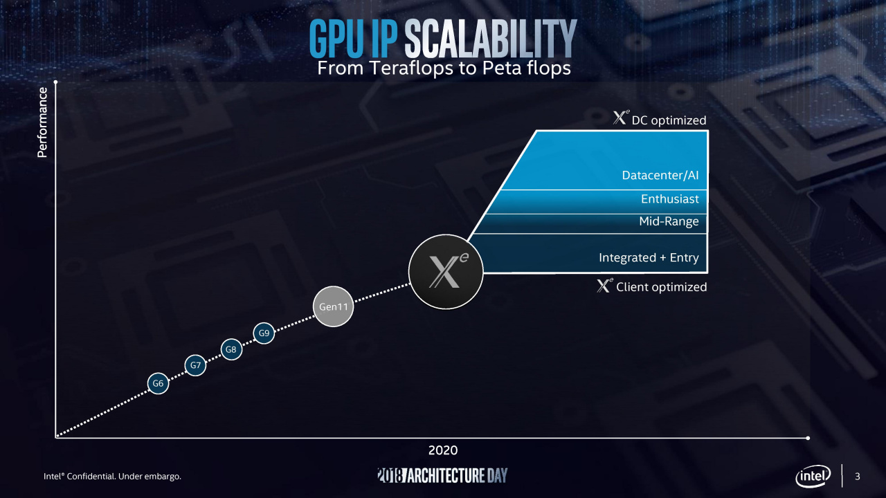 Intel-Xe-GPU-2.jpg