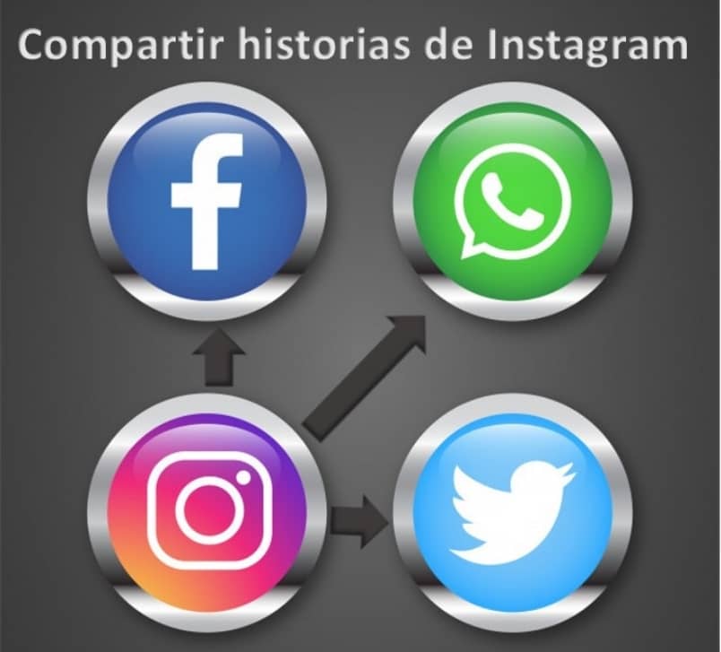 compartir historias instagram whatsapp facebook twitter