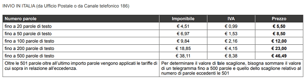 online telegram price table