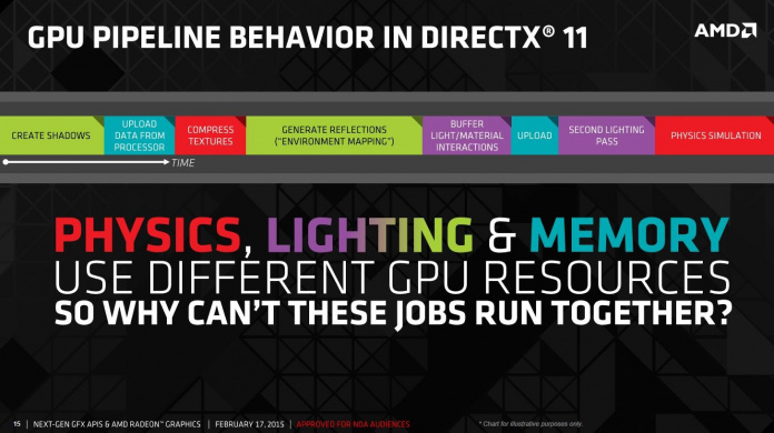 AMD-DirectX-12l.jpg