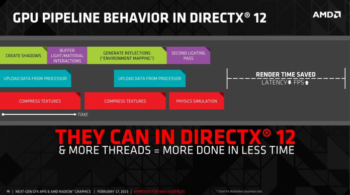 AMD-DirectX-12m.jpg