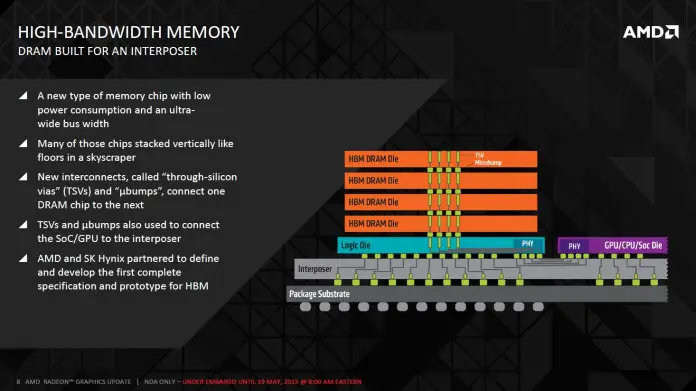 AMD-HBM-Fiji-8.jpg