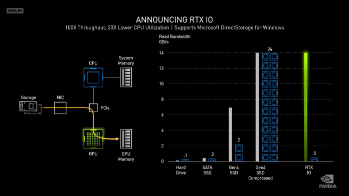 RTX-IO.jpg