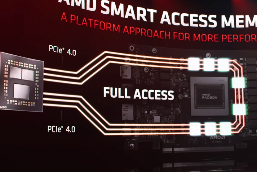 AMD's Smart Access Memory technology will also be compatible with 400 chipsets