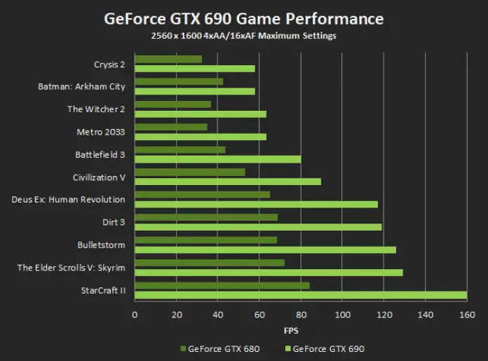 game-performance-new.png
