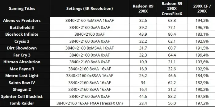 AMD-Radeon-R9-290X-CrossFireX2.jpg