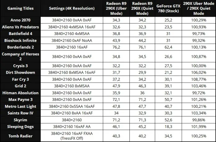 AMD-Radeon-R9-290X-Uber_vs_Quiet.jpg