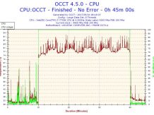 Users observe strange behavior of i7-7700 CPUs