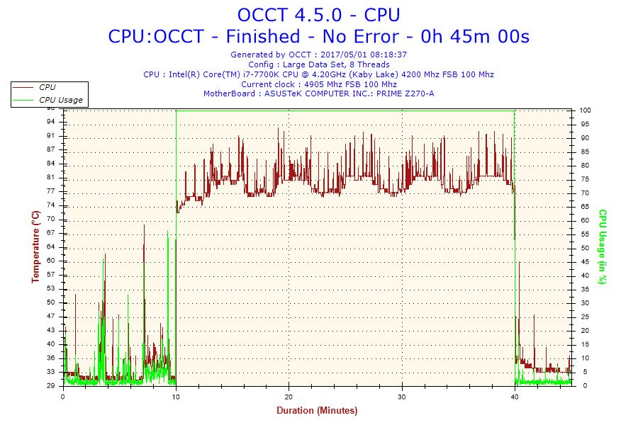 Users observe strange behavior of i7-7700 CPUs