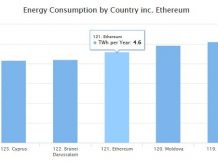 See how much energy all Ethereum excavators use
