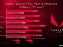 AMD introduces support for two Vega cards