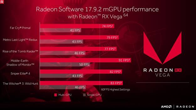 AMD introduces support for two Vega cards
