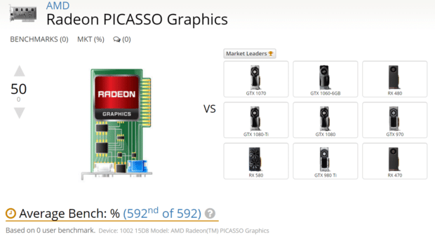 AMD Radeon Picasso is revealed after more than 10 months