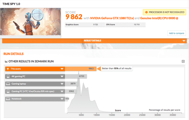 Intel Core i9-9900K tested in 3DMark test