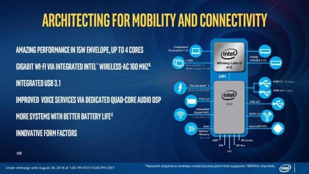 Intel announced Whiskey Lake and Amber Lake processors