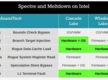 Intel explains the difference between Coffee Lake and Whiskey Lake
