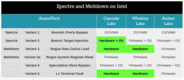 Intel explains the difference between Coffee Lake and Whiskey Lake