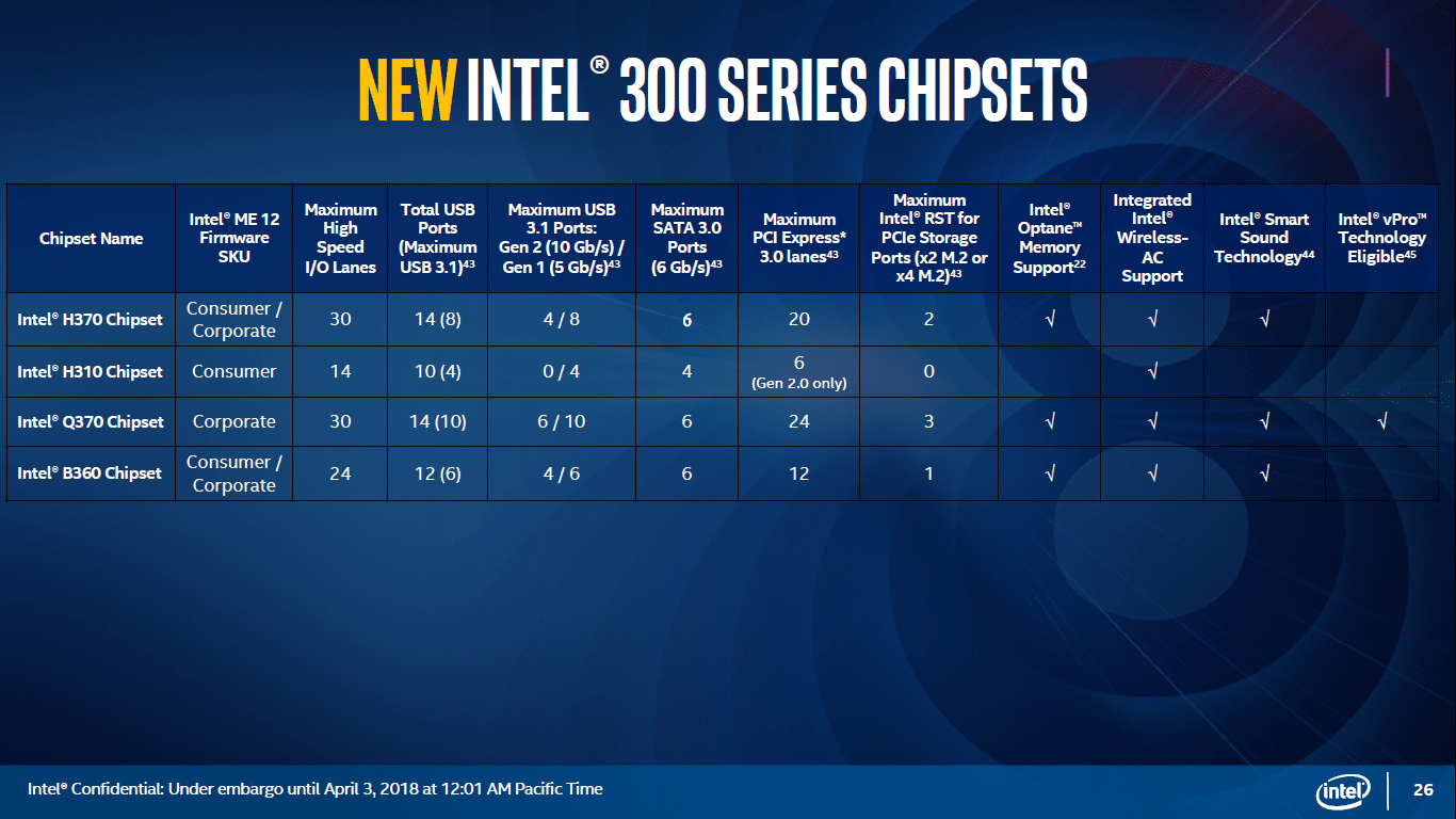 A series of presentations and announcements of Intel processors