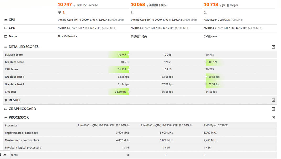 Intel Core i9-9900K tested in 3DMark
