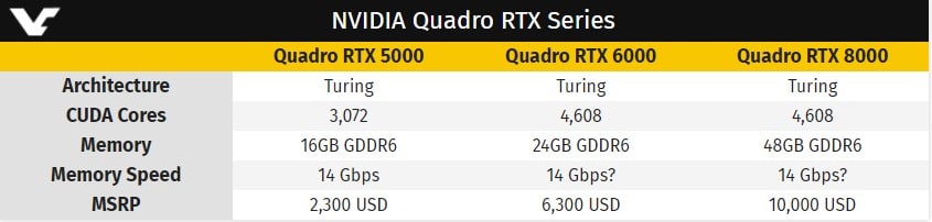 New Quadro RTX cards already announced.  Will consumer models have anything to do with them?