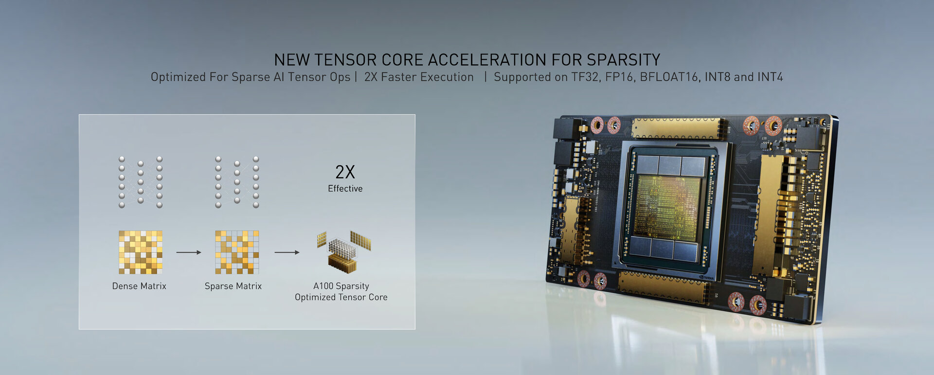 Sparsity acceleration for up to 20 times higher AI performance