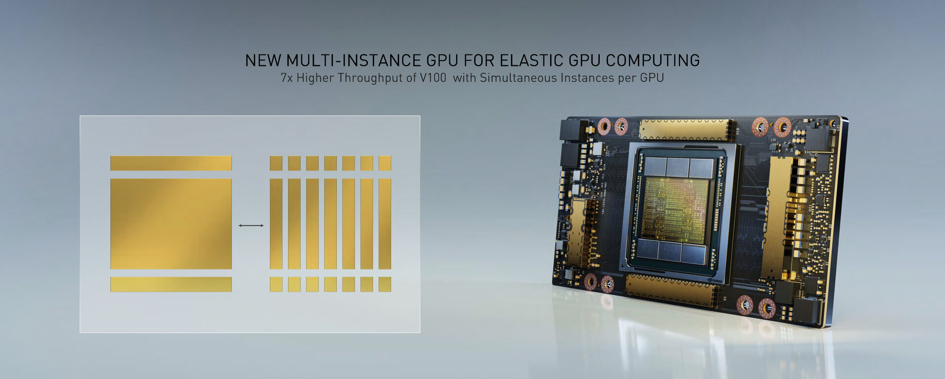 MIG up to seven GPUs per A100