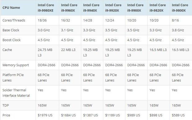 The announcement of the 9th generation Intel Core - all systems